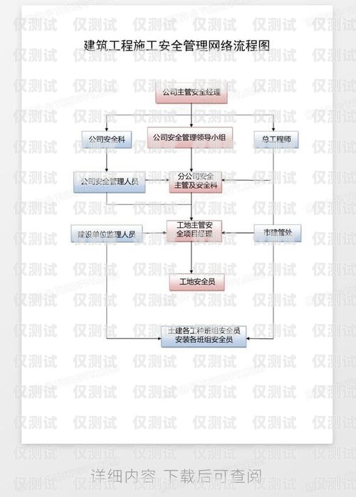 电话机器人采购全流程指南电话机器人采购流程图