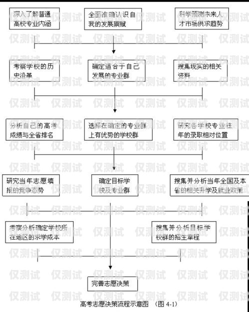 电话机器人采购全流程指南电话机器人采购流程图