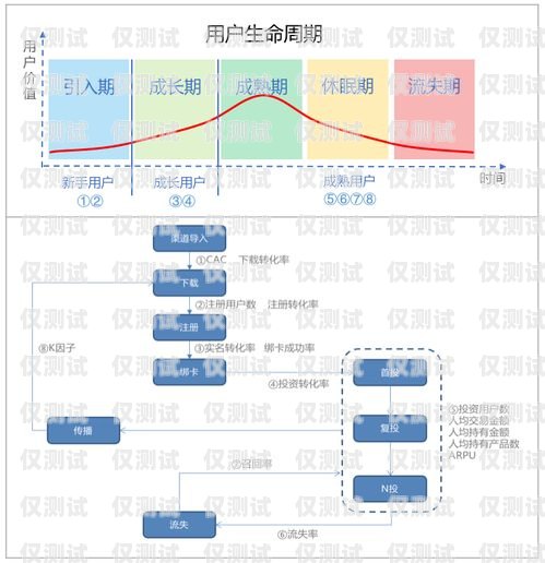 实现外呼系统价值最大化的关键策略外呼如何提高成功率