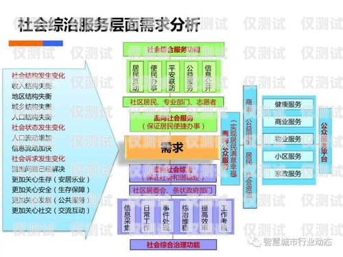 电话机器人的整顿与规范电话机器人整顿方案