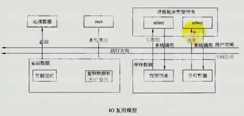 韶关外呼系统产品推荐及选购指南韶关哪里有外呼系统产品卖