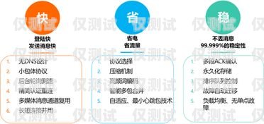 南昌资费便宜电销卡——助力企业降低通讯成本南昌资费便宜电销卡在哪里办