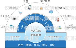 上海通信外呼系统预算上海外呼公司