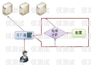 辽宁网络外呼系统，提升客户沟通效率的利器辽宁外呼线路