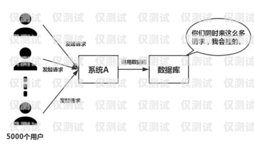 电销卡渠道对接方法图详解电销卡渠道对接方法图片