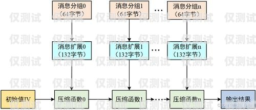 电销卡渠道对接方法图详解电销卡渠道对接方法图片