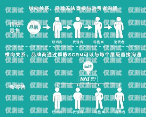 山西 scrm 外呼系统，提升销售与客户服务的利器山西外呼公司