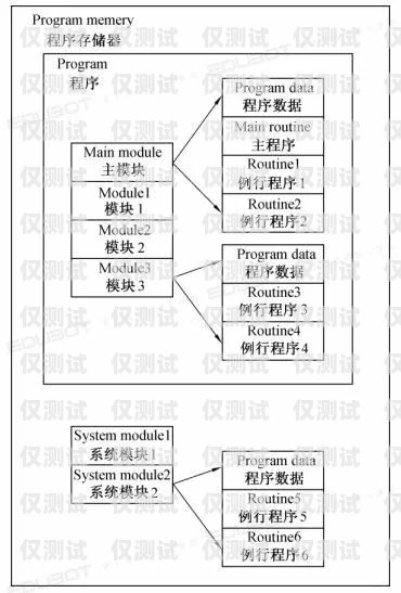 电销机器人知识点汇总总结电销机器人知识点汇总总结怎么写