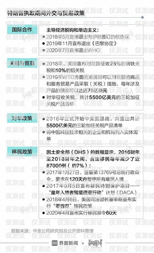 信用卡外呼系统报告什么是信用卡外呼业务