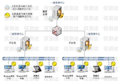 稳定外呼系统方法稳定外呼系统方法有哪些