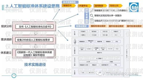 外呼系统设计指南如何设计一个外呼系统