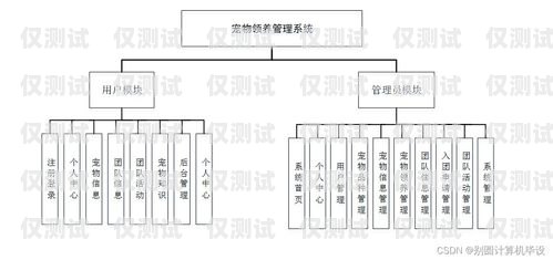 外呼系统设计指南如何设计一个外呼系统