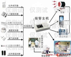 桂林外呼系统价格解析外呼系统收费标准