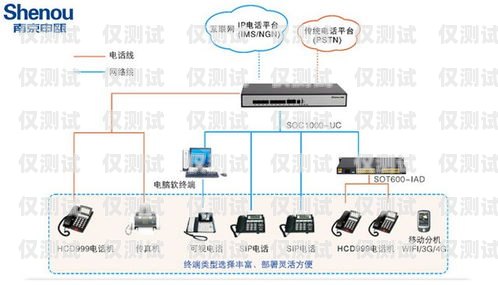 长春电话外呼系统怎么用长春呼叫中心