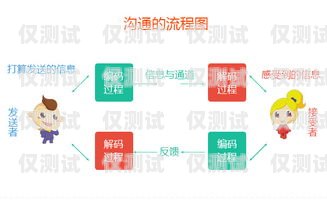 突破瓶颈，迎来高效沟通的新时代——终于有外呼系统外呼系统有用吗