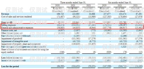 探秘商丘星美通信电销卡，优势、风险与合规之道商丘星美通信电销卡怎么样