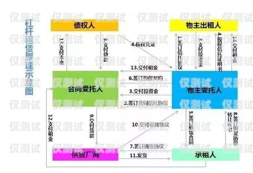 广东融资租赁智能外呼系统选购指南广东融资租赁公司