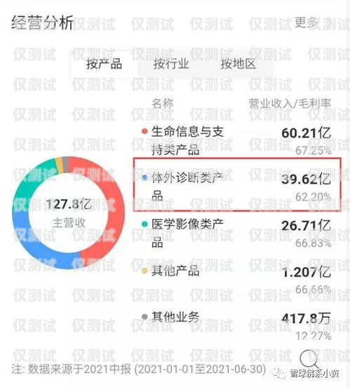 登封外呼营销系统——提升销售业绩的有力工具登封市外卖电话多少