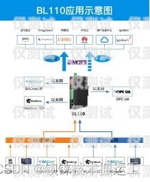 保定智能外呼系统一般多少钱？智能外呼系统费用