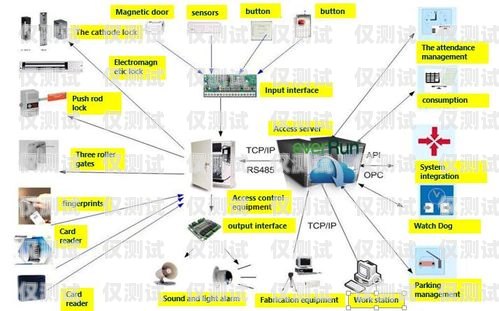 保定智能外呼系统一般多少钱？智能外呼系统费用