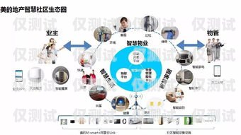 武隆区智能外呼系统的创新与应用武隆区智能外呼系统开发项目