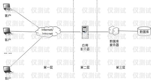 电站外呼系统，提升服务效率与客户满意度的关键外呼系统的线路