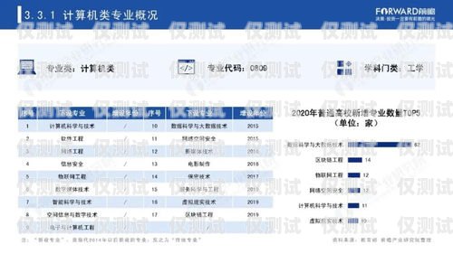 安徽专业外呼系统排名安徽外呼信息科技有限公司