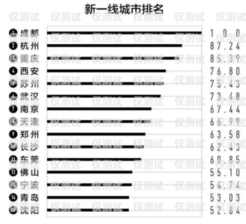 重庆智能外呼系统排名第几重庆智能外呼系统排名第几名