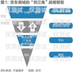 酉阳销售外呼系统，提升销售效率的利器外呼系统销售好做吗?