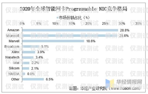 成都不记名电销卡代理，行业现状与发展趋势成都电销卡不封号