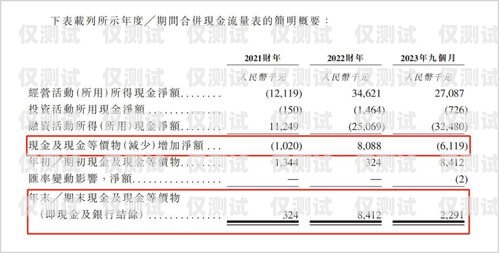 成都不记名电销卡代理，行业现状与发展趋势成都电销卡不封号