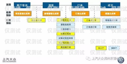 电销卡成交秘籍，快速提升销售业绩的关键方法电销卡如何快速成交费用