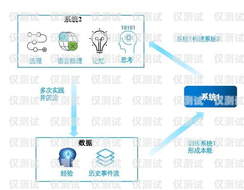 探索云浮 AI 外呼系统的优势与应用云浮ai外呼系统怎么样啊