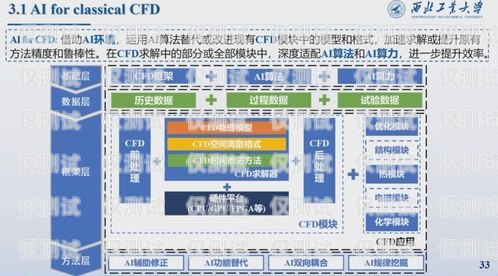 探索云浮 AI 外呼系统的优势与应用云浮ai外呼系统怎么样啊