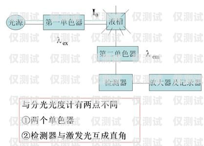 外呼手拨系统——提高效率的通信工具手拨和外呼的区别