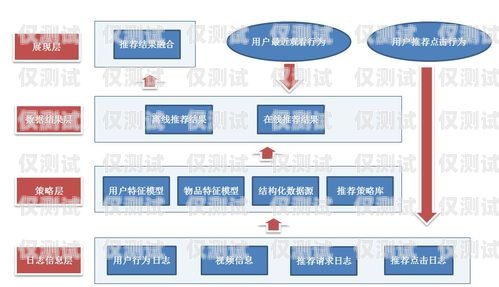 泸州营销智能外呼系统推荐