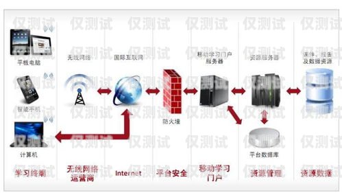 周口电销外呼系统怎么收费电销外呼系统违法吗