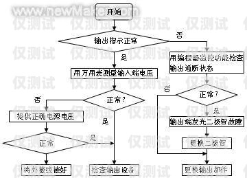 淮安电销卡办理流程淮安电销卡办理流程图