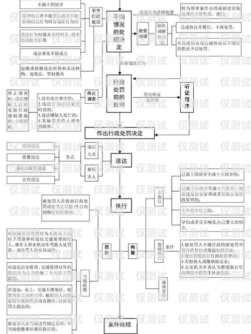 淮安电销卡办理流程淮安电销卡办理流程图