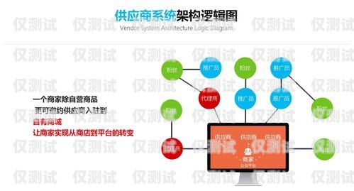 马鞍山外呼系统供应商