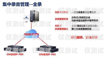 打造有温度的电销，如何让电销更人性化电销系统电话机器人