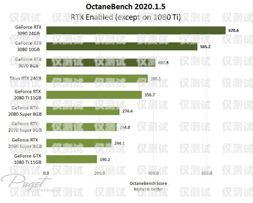 探寻最佳电销卡品牌，性能、可靠性与用户体验哪个品牌的电销卡最好用呢