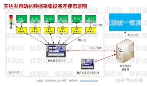 外呼系统是否需要时刻监测？外呼系统安全吗