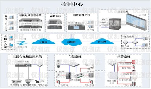 外呼系统是否需要时刻监测？外呼系统安全吗