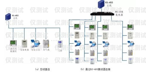 外呼系统设备一直在连接怎么回事外呼系统吧