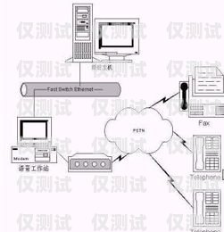 揭阳电话系统外呼系统费用电话外呼系统怎么收费