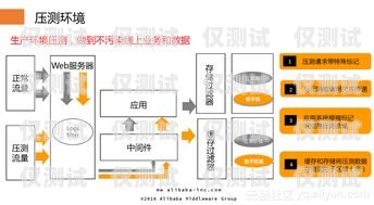 福建稳定外呼系统平台