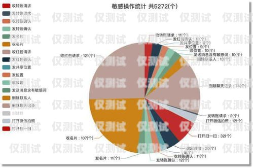 利用健身房外呼系统提升客户体验和业务增长健身房外呼系统有哪些