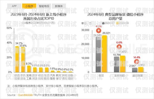 流量族电销卡，满足流量需求的新选择流量卡销售平台