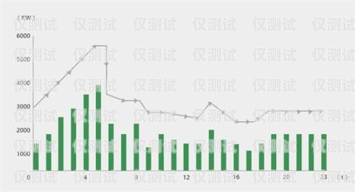 苏州智能外呼系统软件——提升销售效率的利器苏州智能外呼系统软件厂家